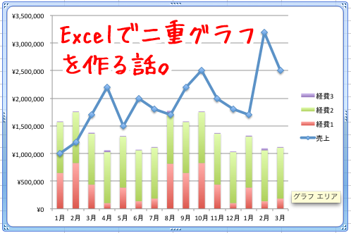 Macのexcelで売上と経費の折れ線と積上棒の二重グラフ作り方 Webスキルアップ君