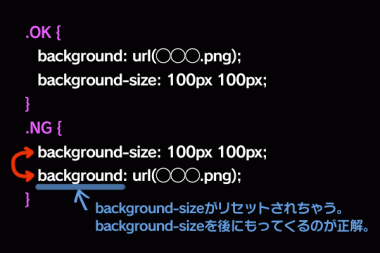 CSS background-sizeとbackgroundの関係ChromeとFirefox