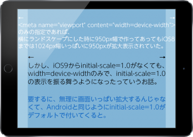 iOS9からiPad横ランドスケープはdevice-widthが効かない？