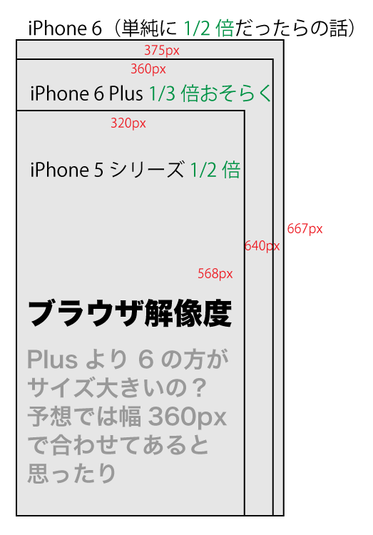 iPhone 6ブラウザサイズ